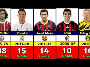 🏆 All UEFA Champions League Top Scorers by Season | 1992–2025 Complete List