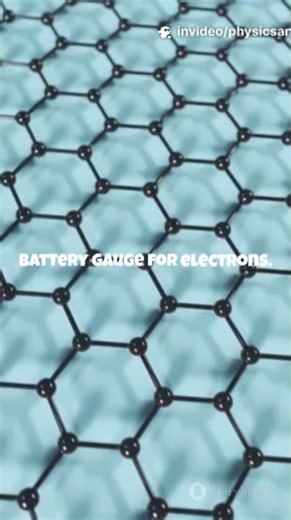 Geometry Doping Shape #quantum #dots #physics #graphene #geometry #worldresearchawards #density