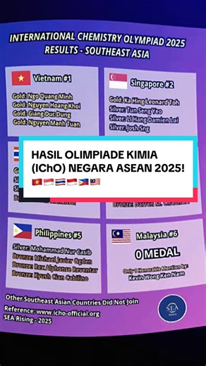 Vietnam Wins 4 Gold Medals at IChO 2025!