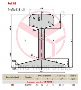[Hot Item] European Light Rail DIN5901-S18