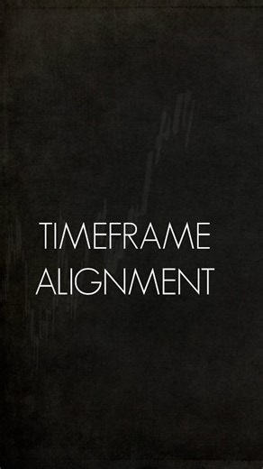 9.1K views · 595 reactions | Understanding Timeframe Alignment. Save...