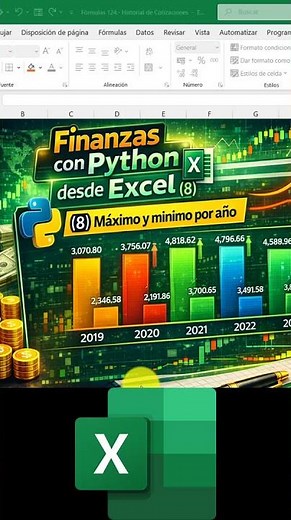 🔥 Calculate Maximum and Minimum Prices per Year with #Python from #Excel #finance #trading #tutor...