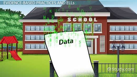 Evidence-Based Practice in ELL