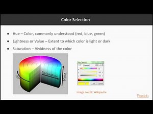 Mind Luster - Learn Getting Started with ArcGIS Mapping Employing Cartographic Principles | packtpub com