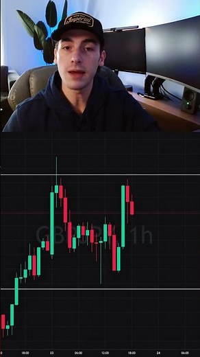 Can Simple Charts REALLY Improve Your Trading?