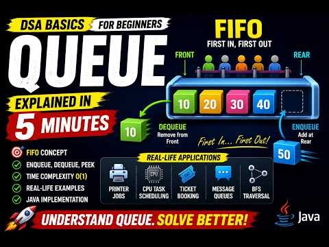 Queue Explained in 5 Minutes | FIFO Concept | DSA Basics for Beginners