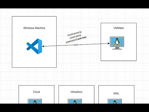 VSCode Remote SSH - Linux VM Inside VMWare
