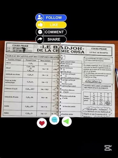 Le BADJOH de la Chimie Orga 📘 | Résumé Ultime des Composés Organiques (Cours Priam).