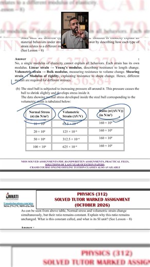NIOS Class 12 Physics TMA October 2026 Most Scoring 16 Marks Assignment Solution