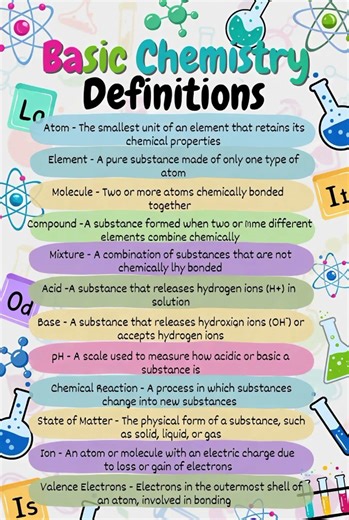 Basic chemistry definitions