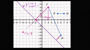 Reflecting shapes: diagonal line of reflection