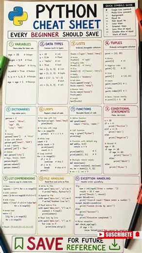 Python Cheat Sheet Every Beginner Must Save 🐍🔥 | Learn Python Fast