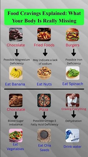 Food Cravings Explained: What Your Body Is Really Missing #healthylifestyle #foodfacts