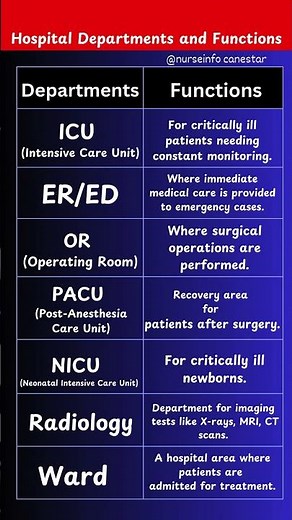 Hospital Departments and their Functions |