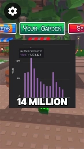 Is Garden Horizons ACTUALLY Dying? #roblox #gardenhorizons #shorts