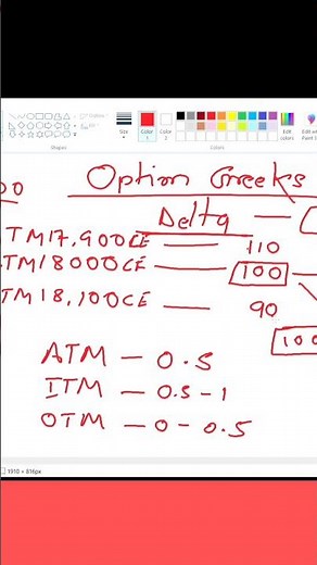 Delta in option trading | Option Greeks | Delta explained in details | #trading #nifty