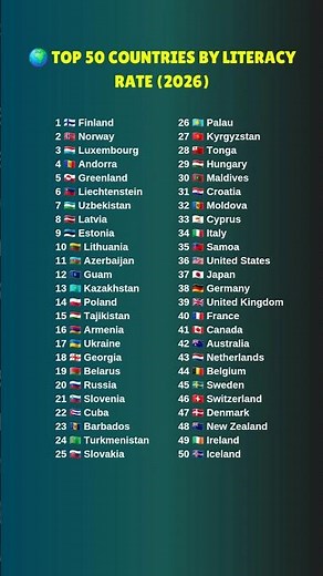 🌍 Top 50 Countries by Literacy Rate (2026) #top50