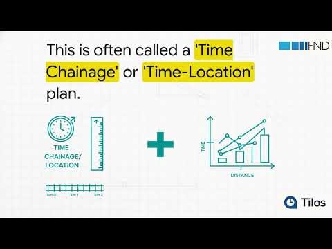 Tilos - Linear Project Planning