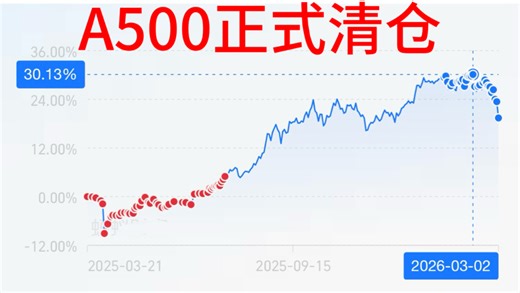 重要通知：下周恒科开启四倍定投！化工抄底成功！