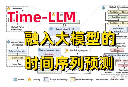 【大模型时代必学】迪哥逐句带读ICLR最新顶会Time-LLM，重新编程LLM实现时间序列预测，付论文代码分享！