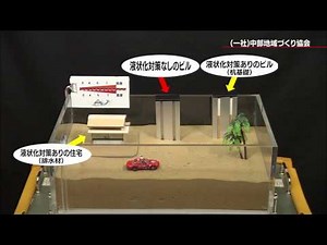 液状化現象試験装置