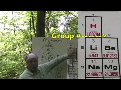 Magnesium Atom Bohr Model Video