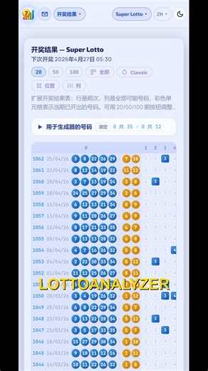 Super Lotto 开奖结果 25/04/26 #SuperLotto