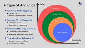 Data Analysis