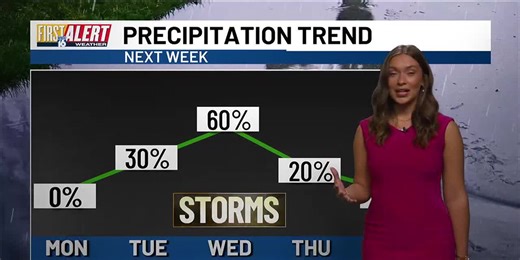 First Alert Forecast: Thunderstorms possible for  mid-workweek