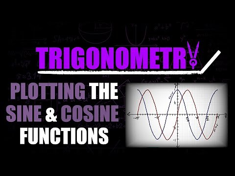 Plotting the Sine & Cosine Functions