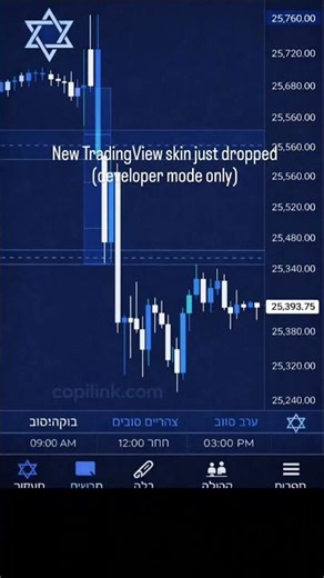 💶 Developer mode | #tradingview #daytrading #futures #nq #es #propfirm #propfirms