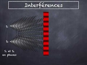 Cours 6 Interférences
