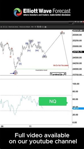 Nasdaq at a Crossroads: What Happens Next #technicalanalysis #trading #nq