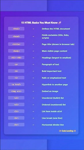 HTML Basics You Must Know| #html #webdevelopment #coding #html5 #htmltag #htmltags #css #shorts