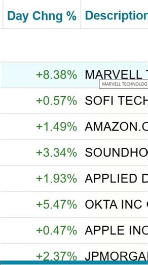 #chillydavis #stockmarket #TopStocks #MarvelTech