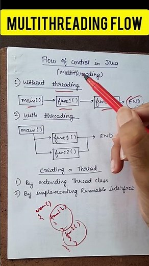 How multithreading works #java #javaforbeginners #javaprogramming