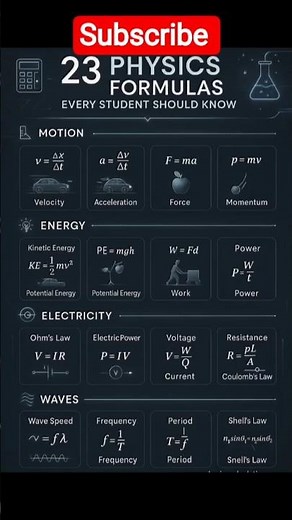 Master of 23 Physics Formula Every Student should Know | informative videos