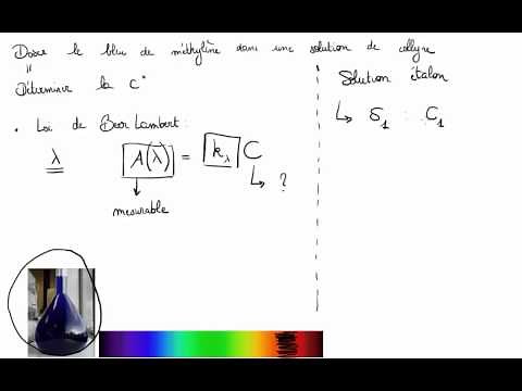 Principe d'un dosage par spectrophotométrie