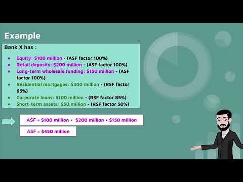 Understanding the Net Stable Funding Ratio (NSFR) | Explained in 3 Minutes