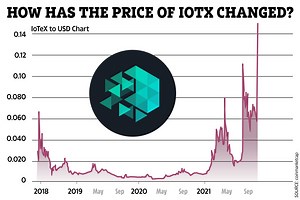 IoTex price prediction 2021: what is the cryptocurrency and can it reach $1?