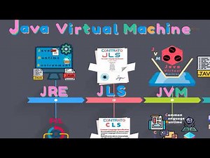 Las Máquinas Virtuales de Java y .NET comparadas.