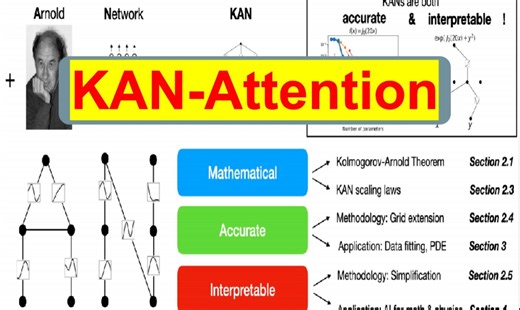 独家创新 | KAN、KAN卷积结合注意力机制！