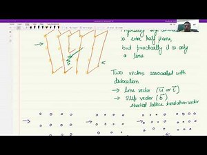 Lecture 17: Dislocations: Fundamentals