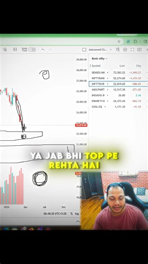 dyan raakho ye cheez 💯 | #trading #Podcast #ytshorts #subasishpani