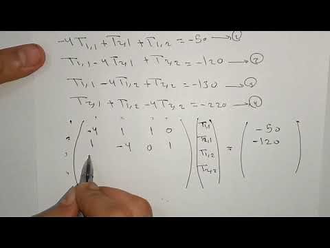 Elliptic PDE tutorial