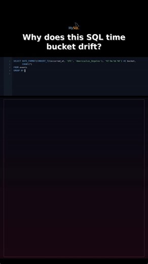 Serghei Pogor on Instagram: "Why does this SQL time bucket drift? Why does this SQL time bucket drift in reporting. The SQL code truncates timestamps after converting time zones, shifting events into the wrong hour. In SQL analytics this moves counts between buckets. #whatswrongwiththissqlquery #sqlbug #sqlproductionbug #sqldebugging #sqldatabase #sqlcodereview #sqlperformance #sqlreliability #sqlanalytics #sqldataintegrity #sqlengineering #sqltimebucket #sqltimezone #sqlreporting #sqldataqualit