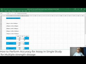 How to perform accuracy of assay for drug product having multiple strength