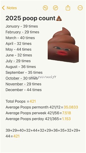 Poop Wrapped: A Fun Take on Spotify Wrapped