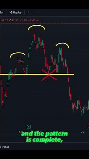 Head And Shoulders Price Pattern Explained Easily 📉 #trading #priceaction #chartpatterns #shorts