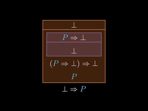 Set Theory Part 1: Logic